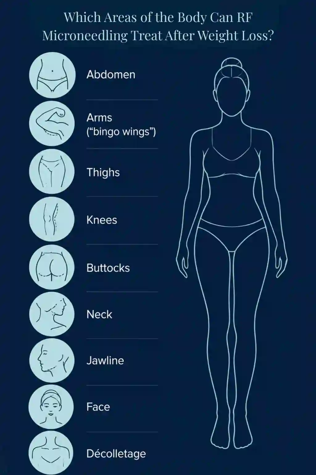 Which Areas of the Body Can RF Microneedling Treat After Weight Loss Warwick?